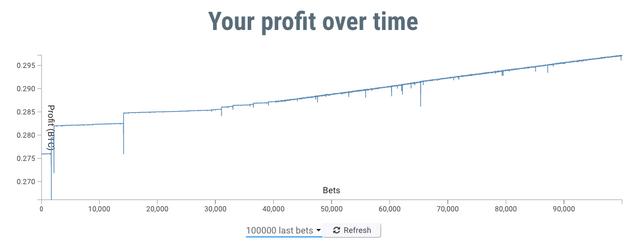 Profit Chart 3