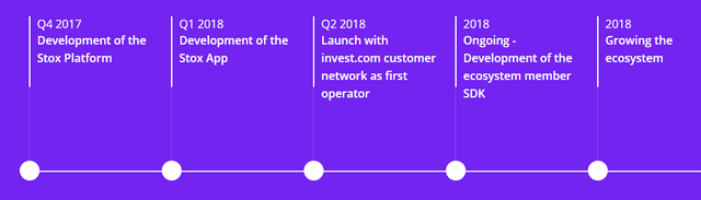 We are at the begging of STX roadmap