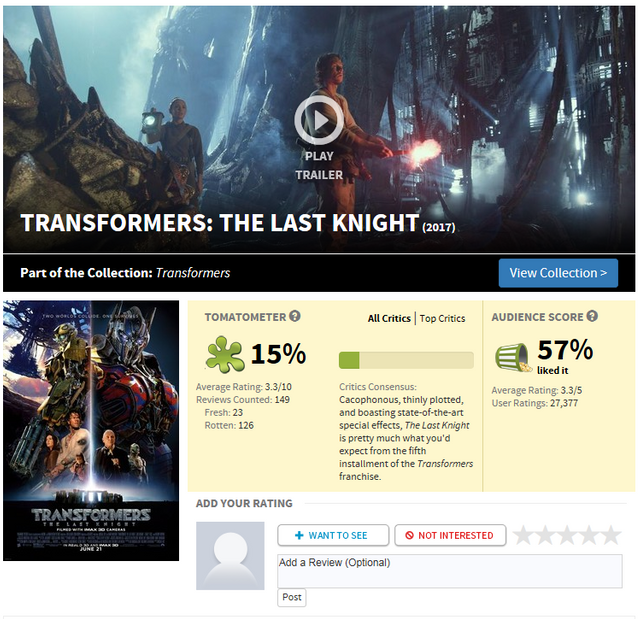 transformers 3 rotten tomatoes