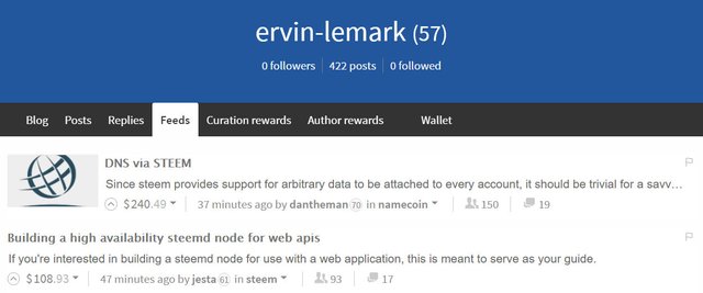 Steemit Feed