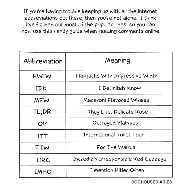 All Acronyms - LOL Have you ever had similar situations? ______ #acronym  #abbreviation #acronyms #acronymsfordays #acronymsfotlife #abbreviations  #abbreviationsfordays #initialism #allacronyms #helpful #useful #meaning  #dictionary #lol #funny #jokes