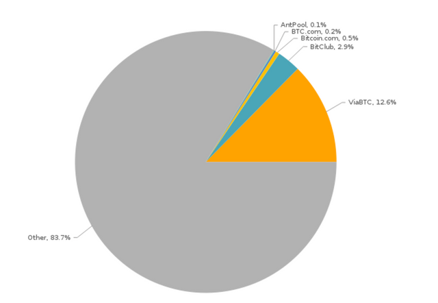 Viabtc Bitcoin Cash Pool Hash Drop Price Of Bitcoin To 1 Dollar - 