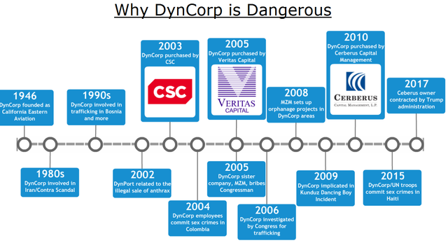 Why DynCorp is Dangerous