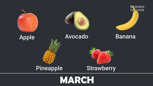 What Popular Fruits Are In Season — Steemit