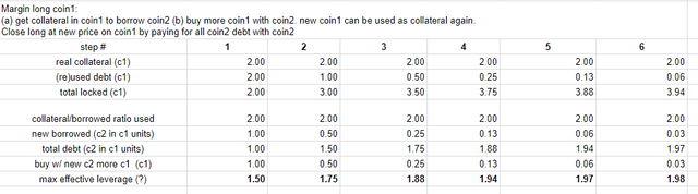 margin calculations