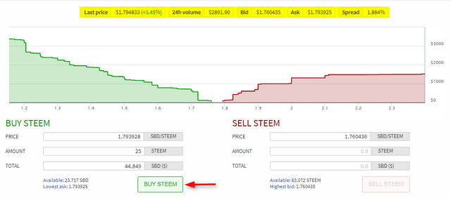 WIN $3 SBD !!! 💲 EASY MONEY — Steemit