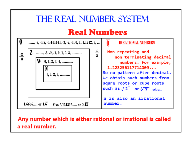 examples of non real number