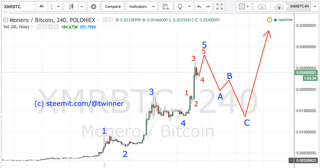 0.0136 btc 0.0136 btc