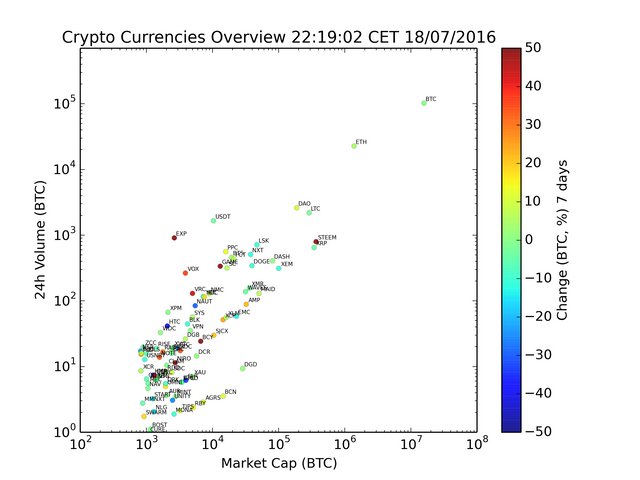 Crypto Swarm