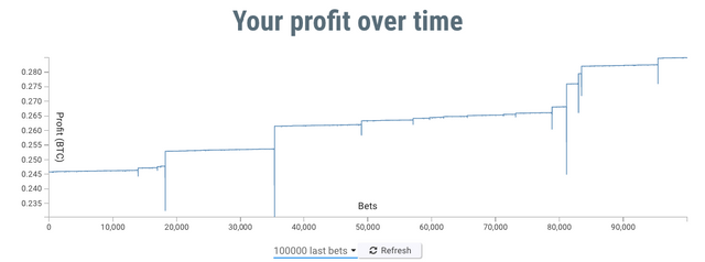 Profit Chart 2