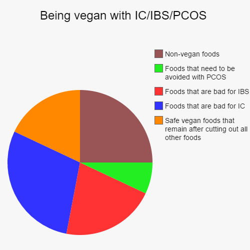 Ic Diet Chart