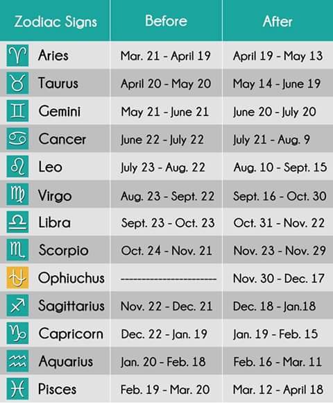 New zodiac sign dates