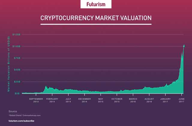 How To Trade Crypto In Australia / Cryptocurrency Trading Complete Starter S Guide Finder / If you're seeking classification as a crypto trading business, an abn is essential.