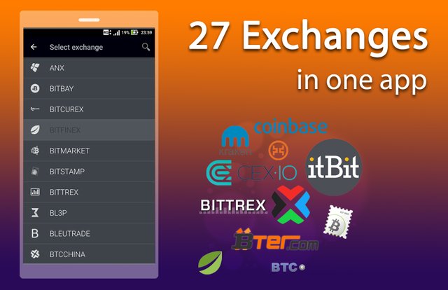 Bittrex and usdt add horizontal line to bitfinex chart