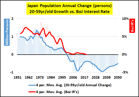 Japan Population Annual Growth