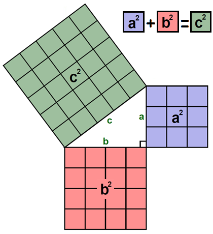 pythagoras theorem proof by paper cutting and pasting