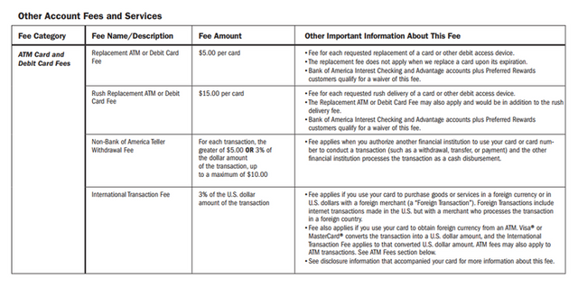 The Hidden Cost Of Buying Cryptocurrency On Coinbase For Bank Of - 