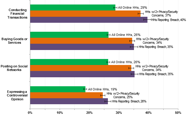 Survey