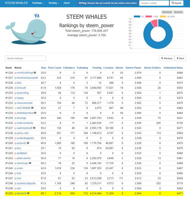  photo steem-power-ranking_26-10-2016