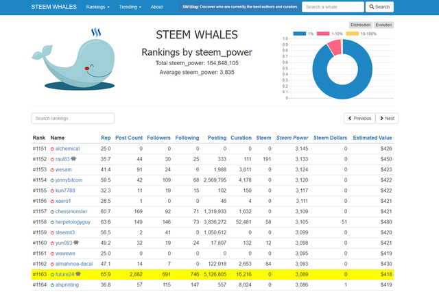  photo steem-whales-rank_20-11-2016_zpsvgolb2ix.png