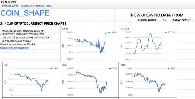 Crypto Price Charts