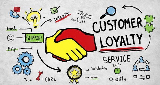 Image of Customer Loyalty
