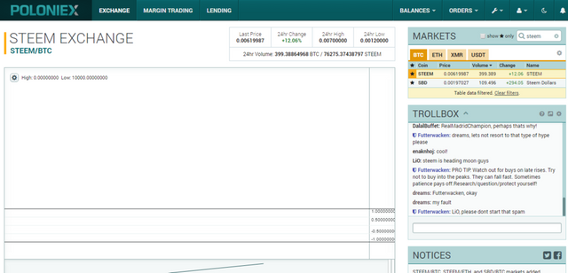 steem is on poloniex