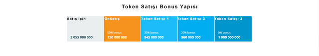 ICO bonus oranları