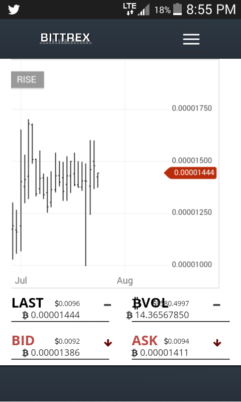 https steemit.com trending cryptocurrency