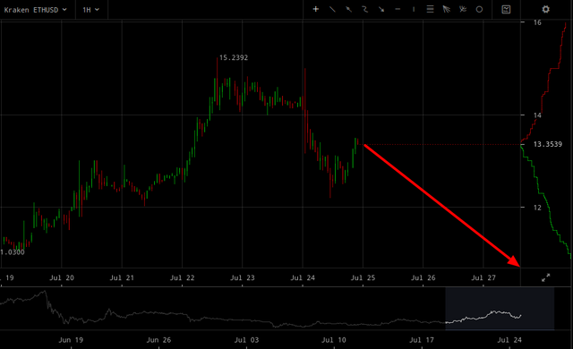 eth down