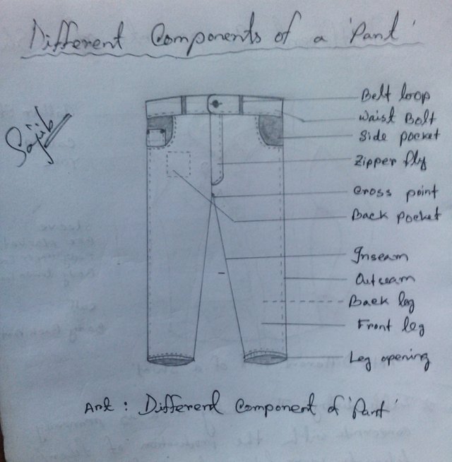 Learn How to Draft the Basic Pants Pattern Part 1 Introduction   Measurements  Dresspatternmaking