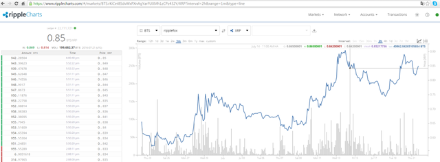 Bitshares