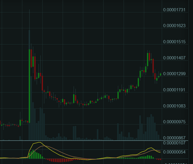 Ripple Cup & Handle