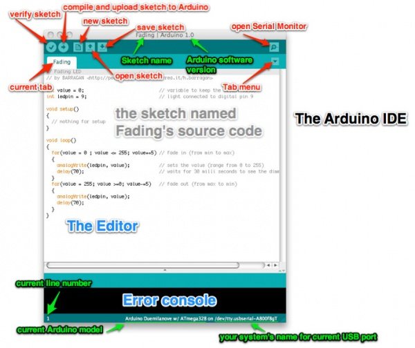 Arduino With Python: How to Get Started – Real Python