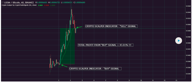 Image of Loom Network