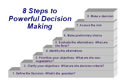 decision making process 7 steps