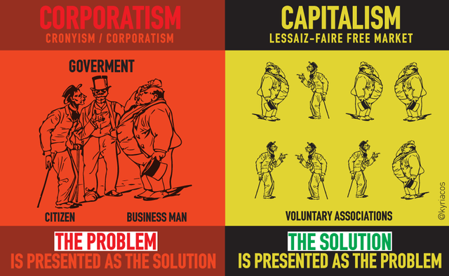 Image result for CAPITALISM ISN'T THE PROBLEM