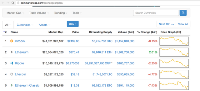  photo Coin Market Cap_zpsqe0b8tbx.png