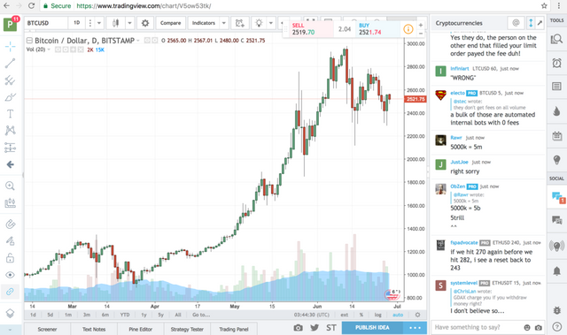  photo Trading View Candlesticks_zpstsijsilc.png