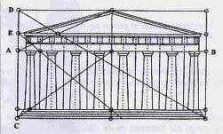 Partenon