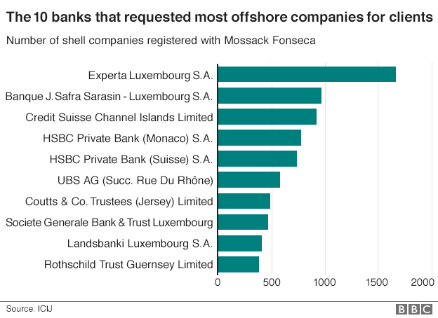 Image_BanksOffshore