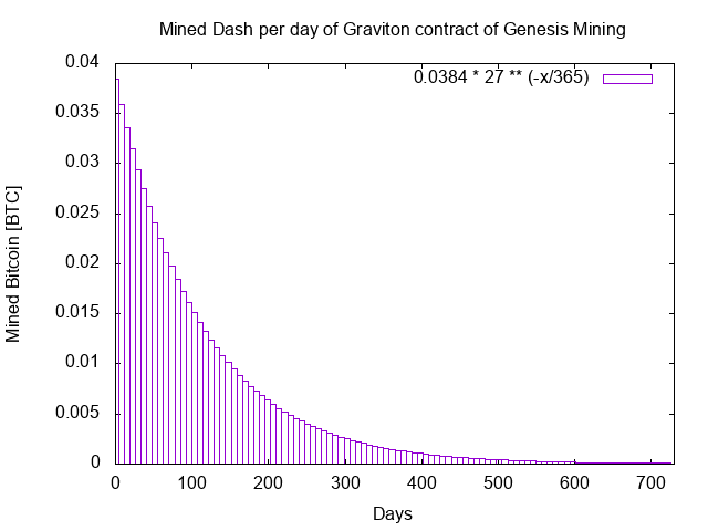 genesis_mining_graviton_dash