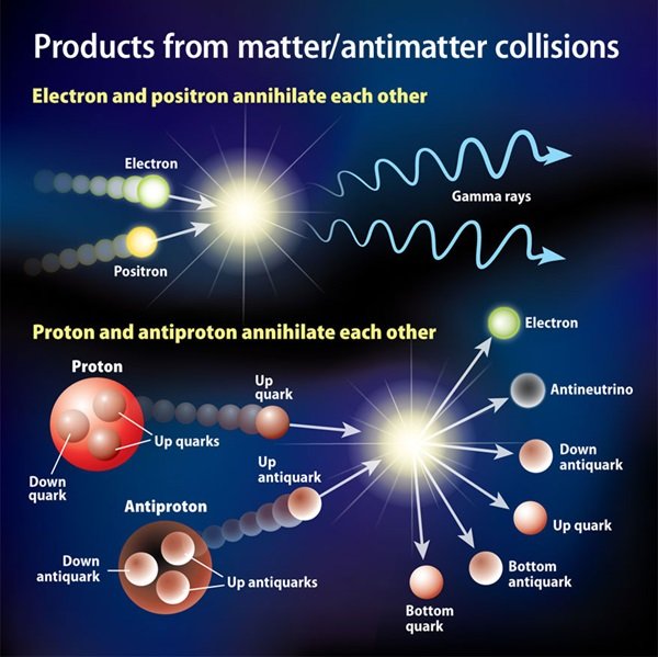 Matter_antimatter