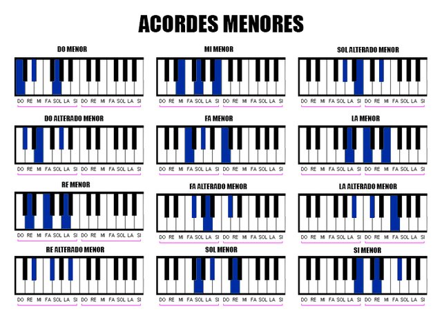 Acostumbrar Facturable Arsenal Curso de Piano Lec.6 "Acordes Menores" — Steemit