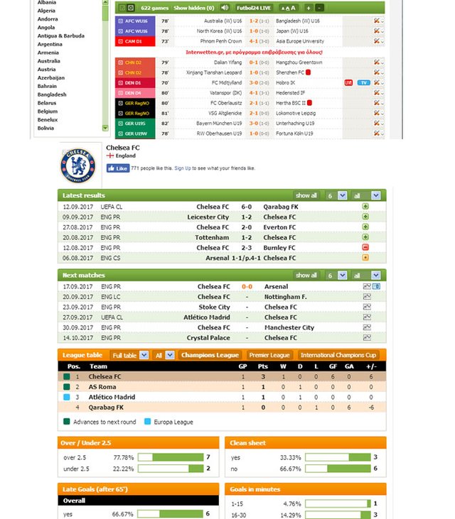 percentage soccer prediction