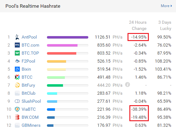 antpool_hashrate_2