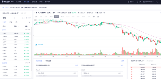 怎么往Steemit上冲SP、 Steem或者SBD？详细教程奉上！