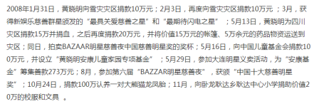 为什么黄晓明总被夸人品好？几个小细节就能看出来了！