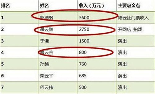 38岁孙越全家照：养大象认识的妻子，儿子跟他共用一张脸！