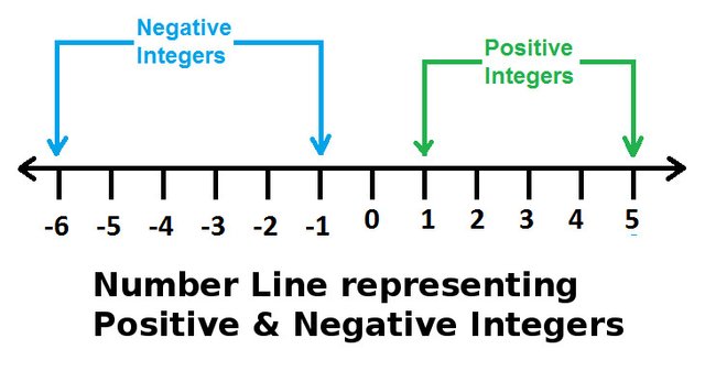 math-inequalities-less-than-greater-than-signs-steemit